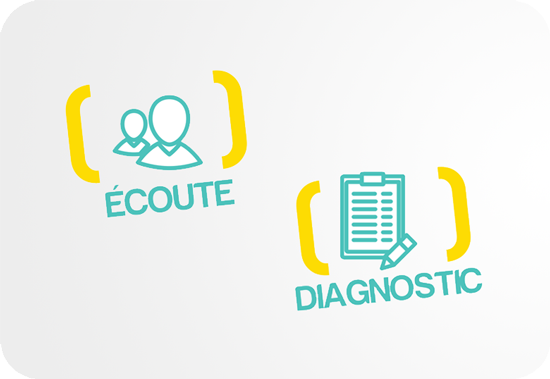 Écoute et diagnostic