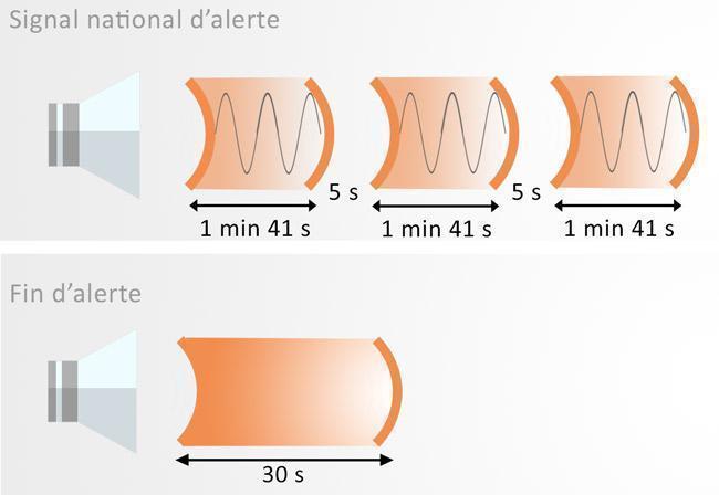 Signal National d'Alerte