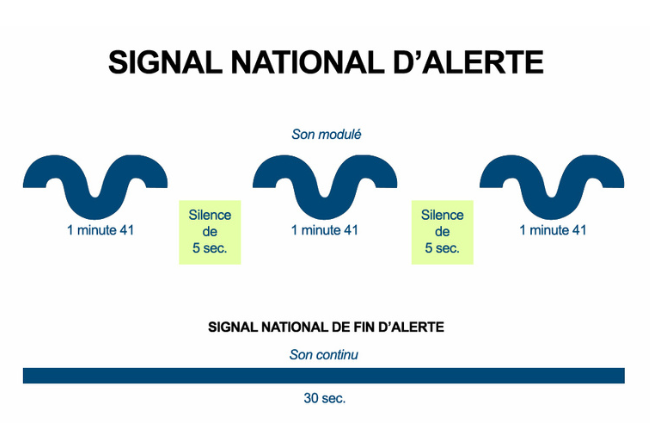 Signal national d'alerte