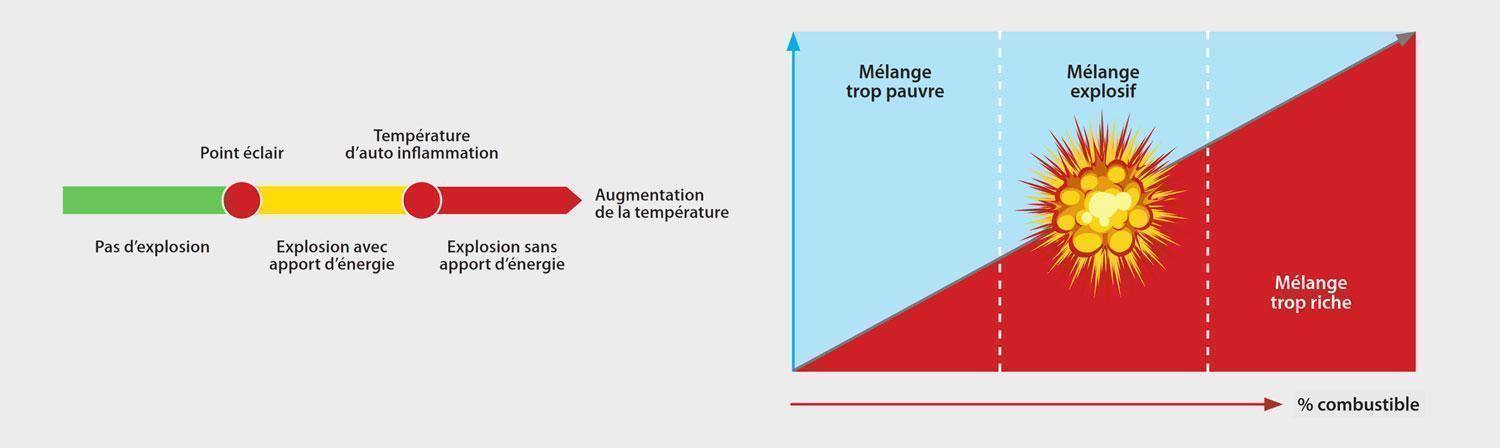 Atmosphère explosive